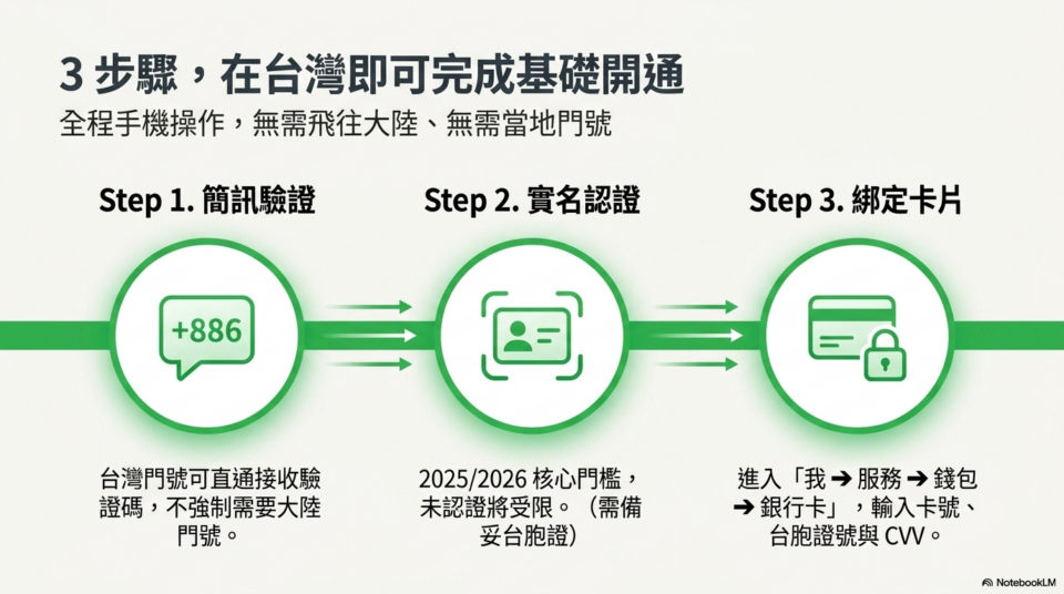 3步驟完成微信支付開通