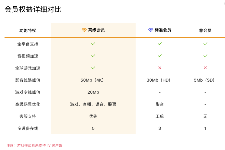 海外看 B 站,海外愛奇藝加速,回國加速器推薦,Malus 加速器評測