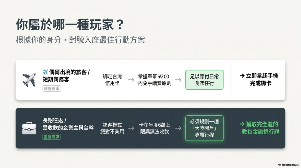 微信支付方案選擇